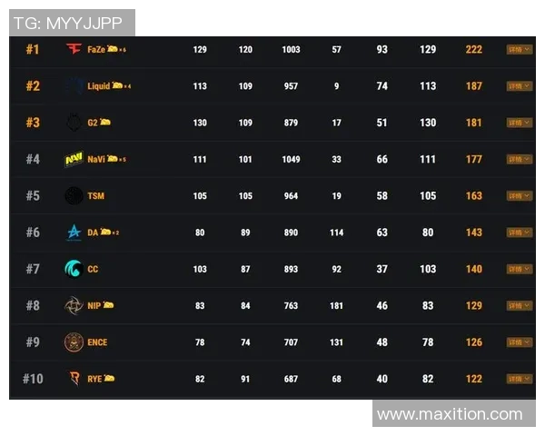 南京羽毛球队以59分领跑世界杯积分榜展现强劲实力